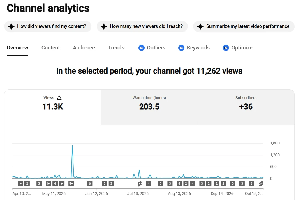 Jennifer Ramirez’s YouTube Analytics screenshot.