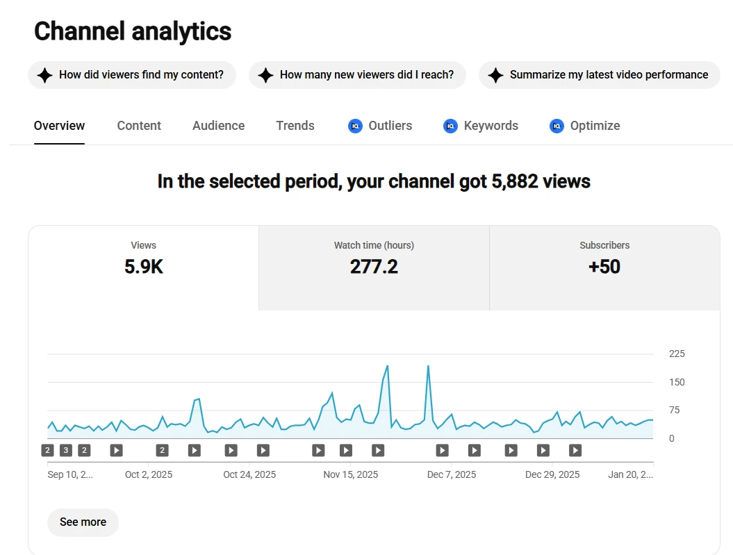 Jennifer’s YouTube channel analytics showing 5,882 views, 277.2 watch hours, and 50 subscribers gained in the selected period.
